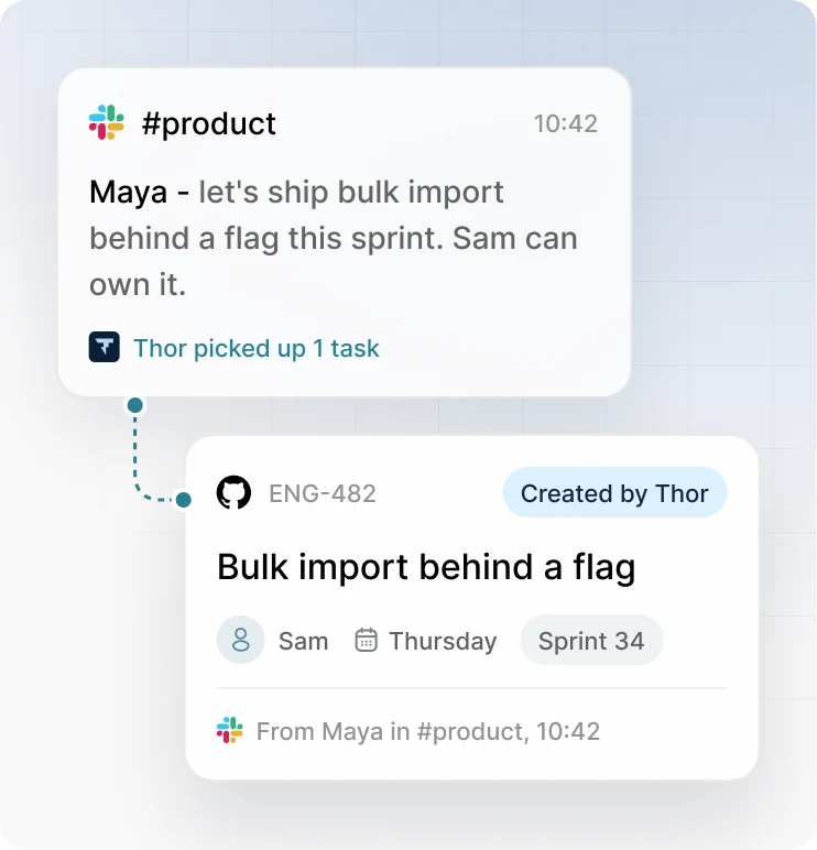A Slack message in #product asking for bulk import behind a flag becomes a GitHub ticket, ENG-482, created by Thor and assigned to Sam.