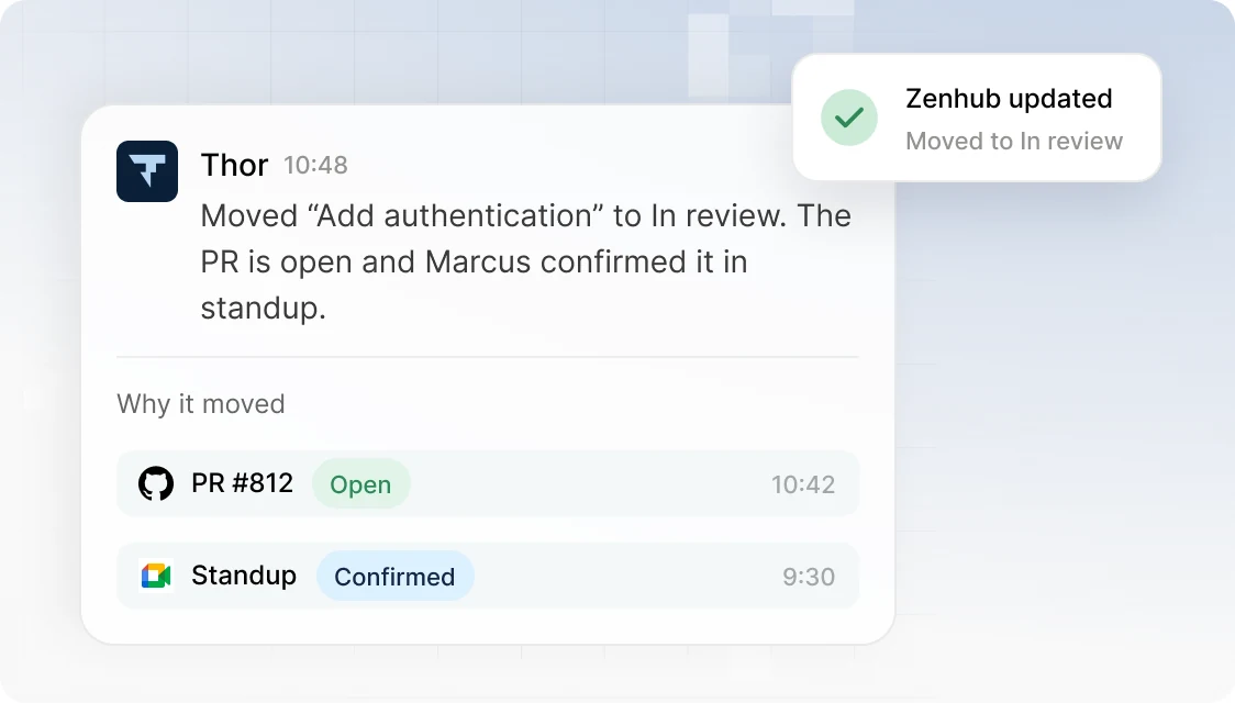 Thor moves 'Add authentication' to In review because PR #812 is open and Marcus confirmed it in standup, and a toast confirms Zenhub was updated.