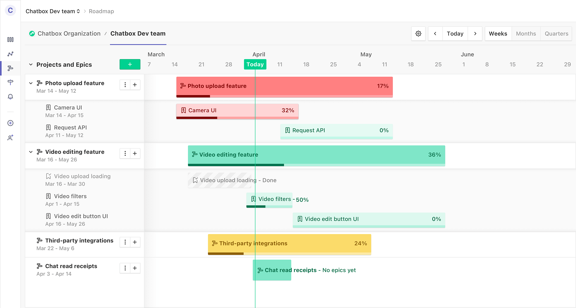 Zenhub roadmap showing progress screenshot
