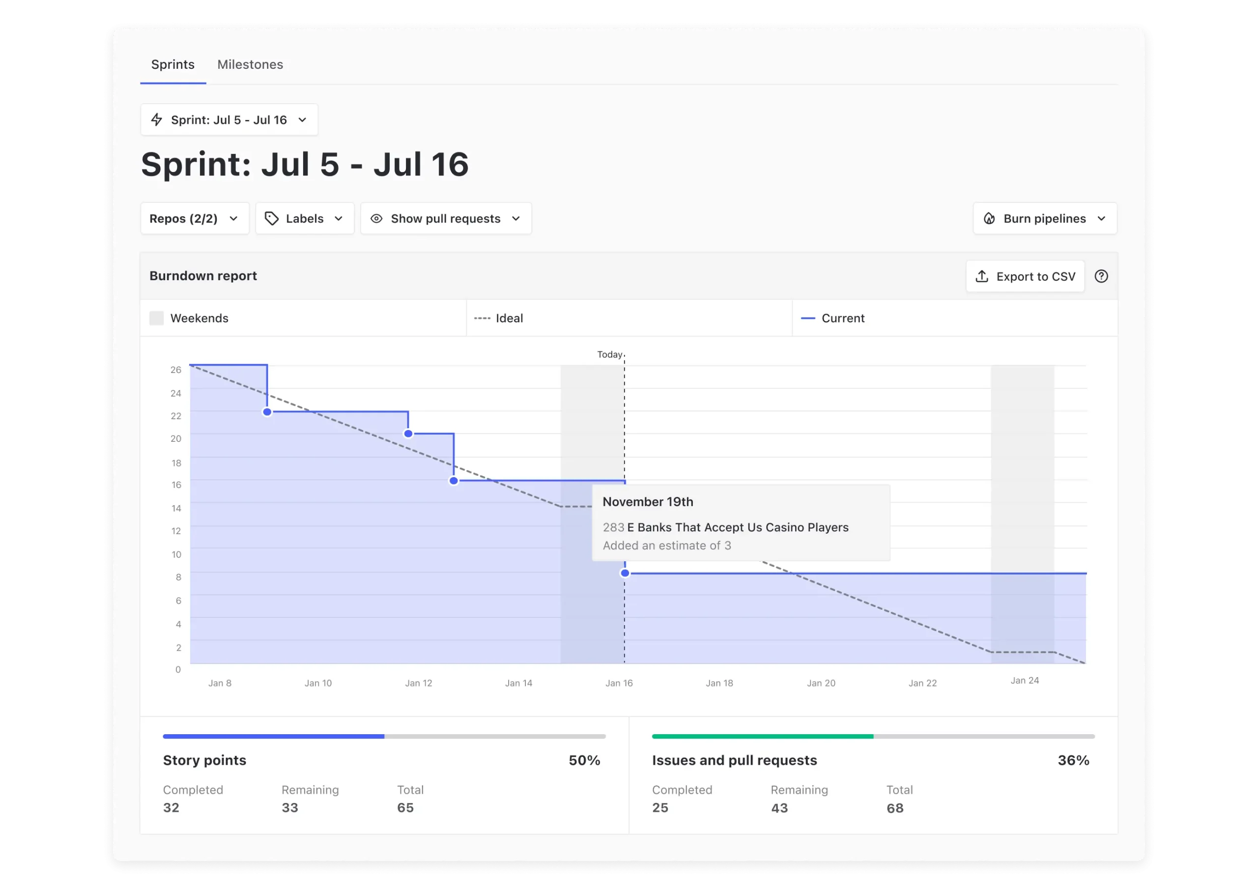 Burndown report for a sprint in Zenhub