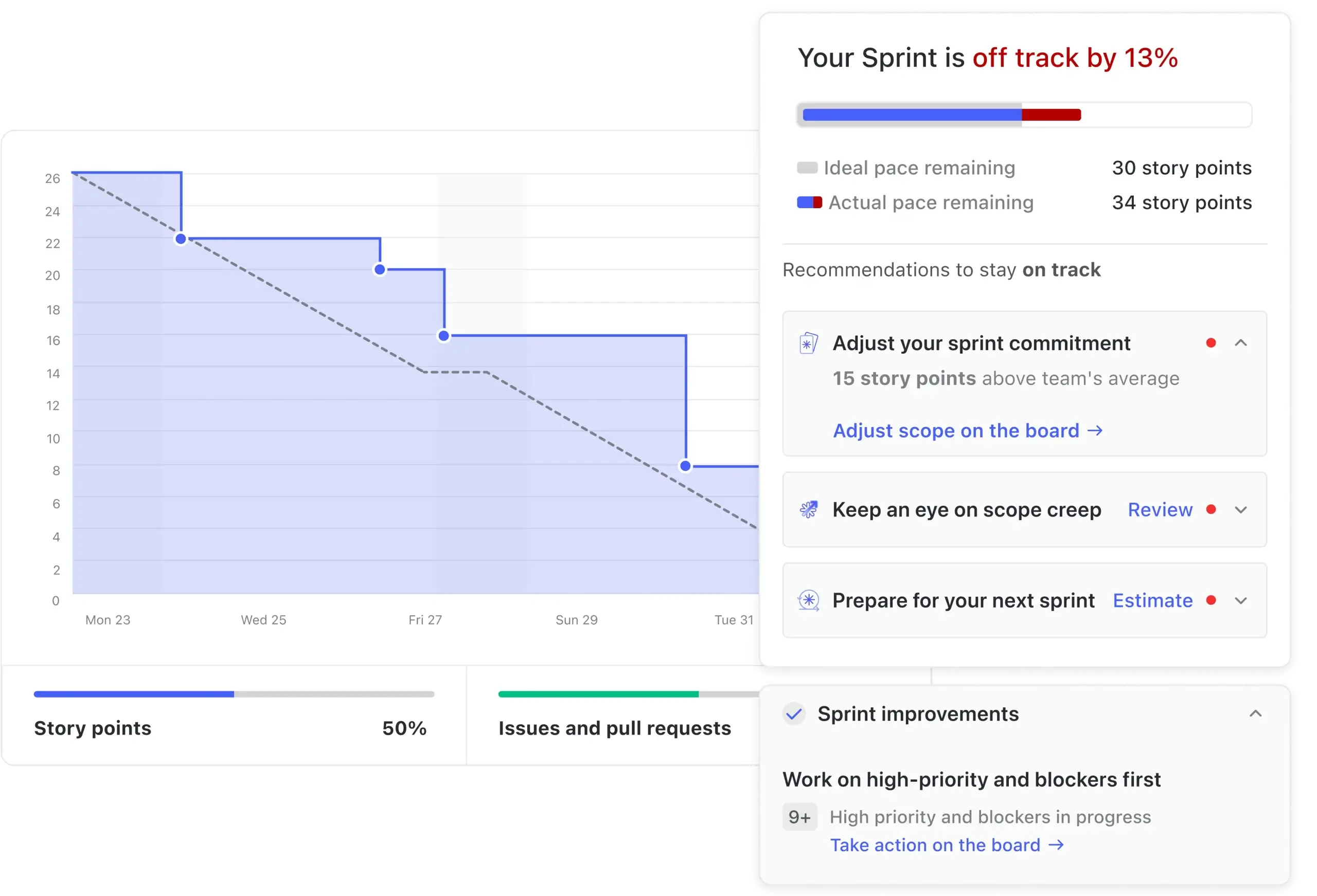 Sprint Report in Zenhub