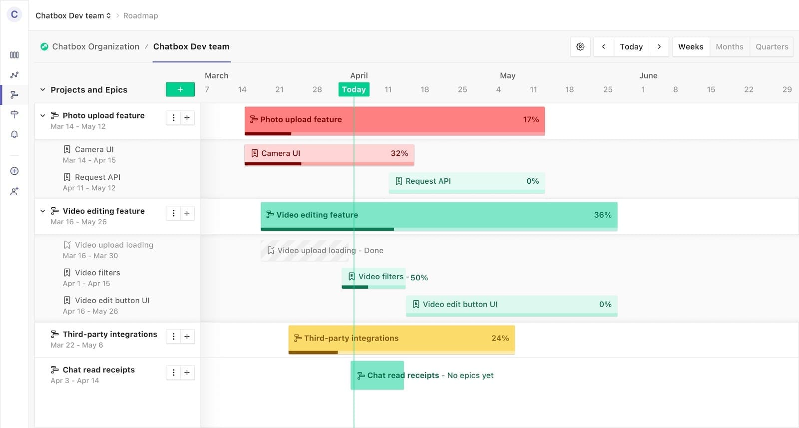 ZenHub product roadmap sample