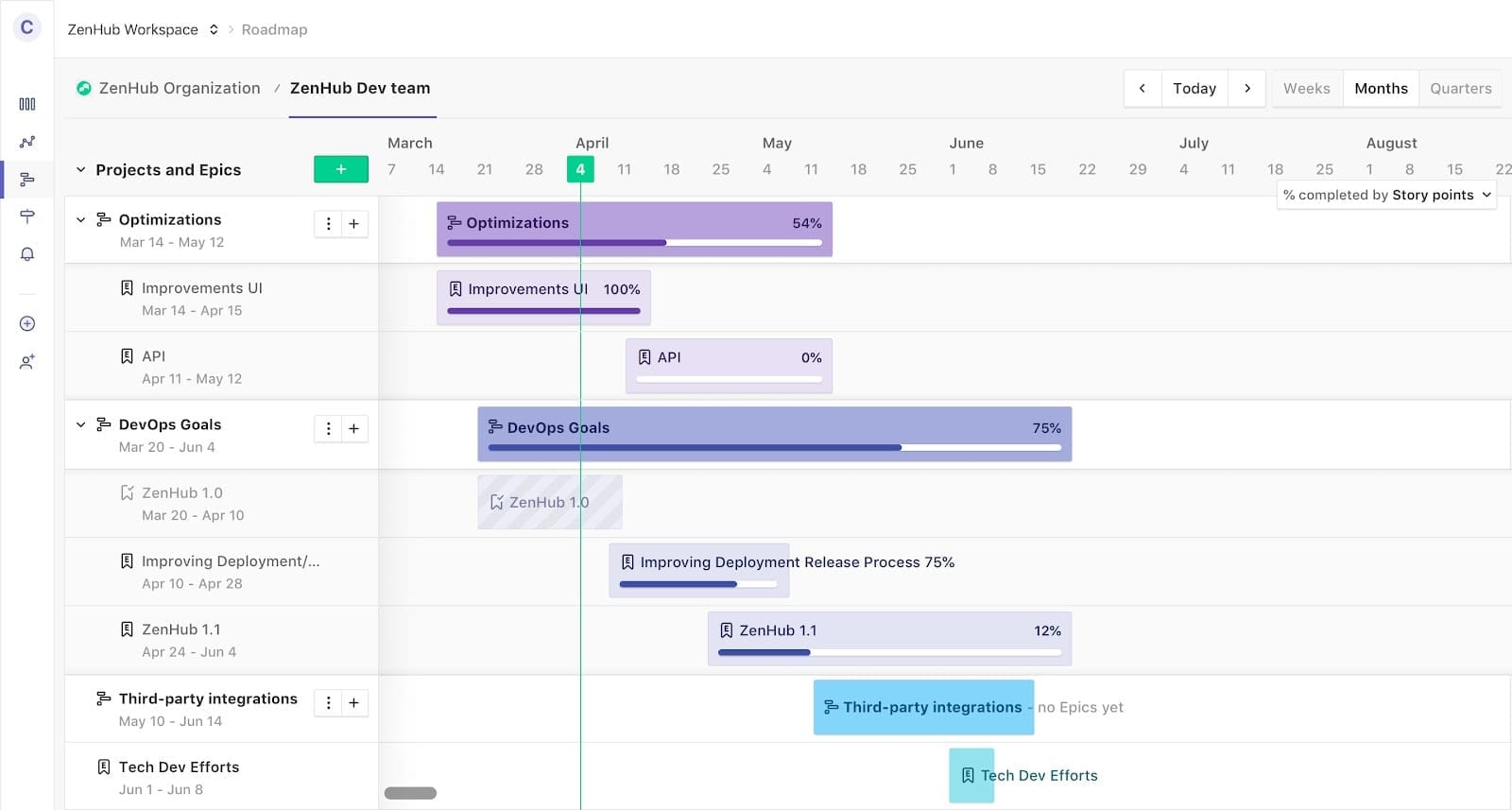 Releases-Driven Product Roadmap