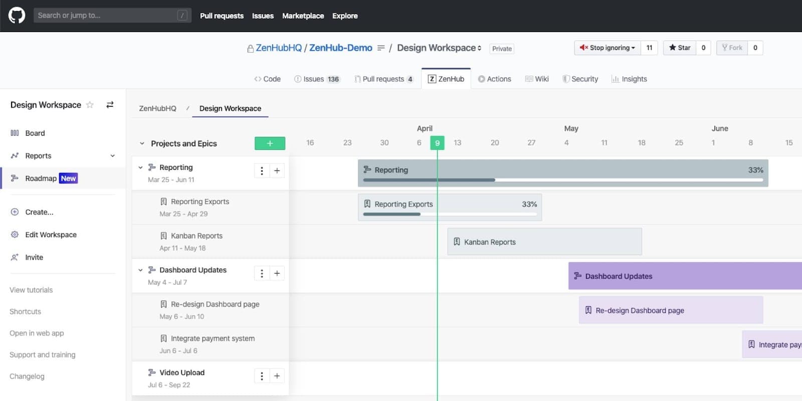 Project Status