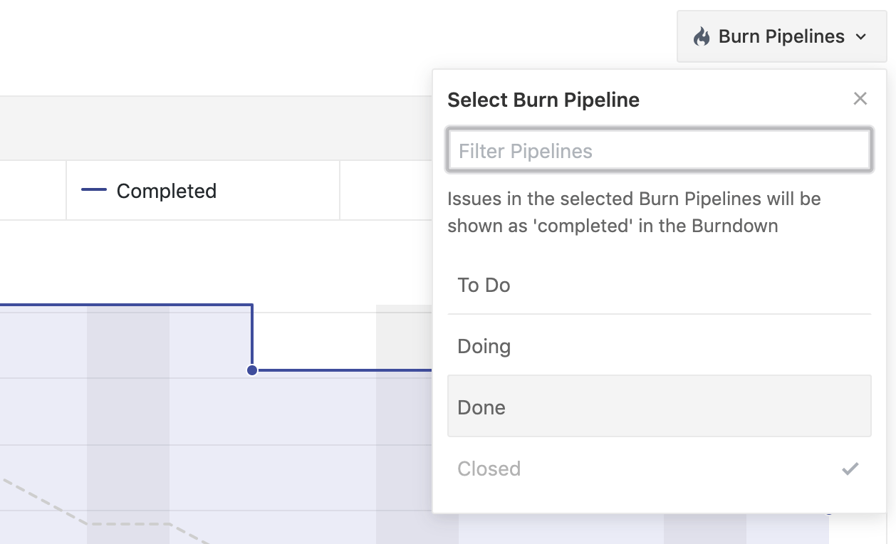 representation of which pipelines represent work that your team views as 'done' on a burn pipeline