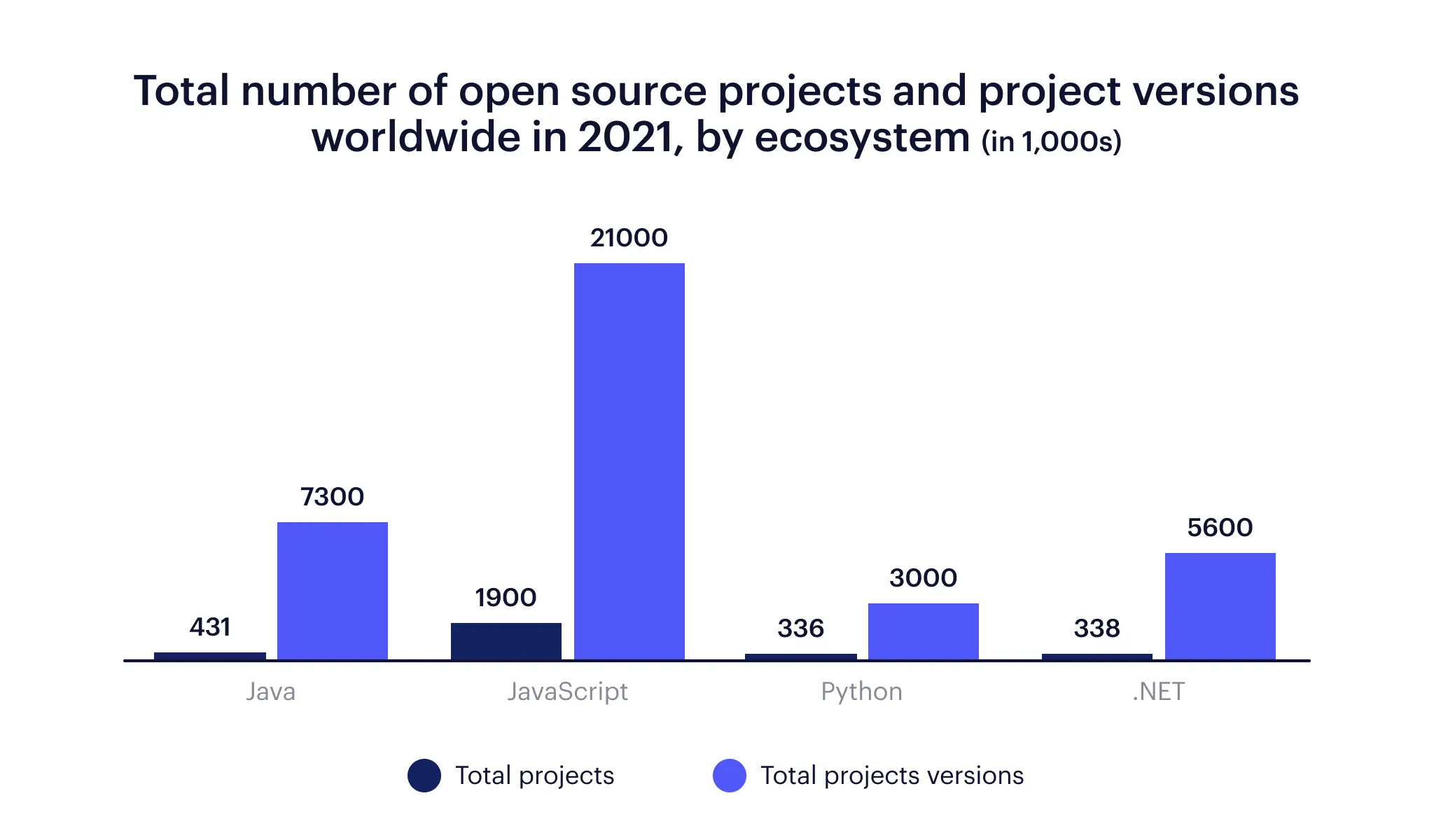 open source licenses