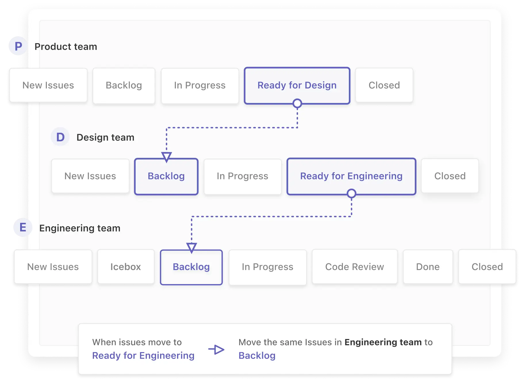 Zenhub's workflow automation interface