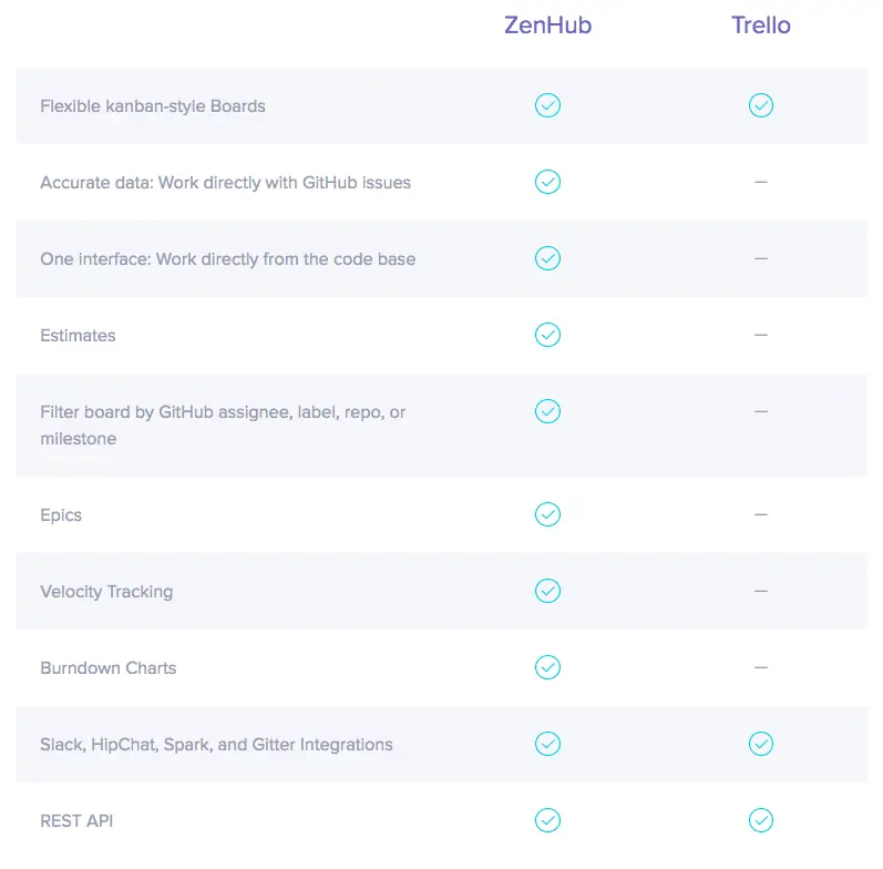 zenhub vs trello comparison