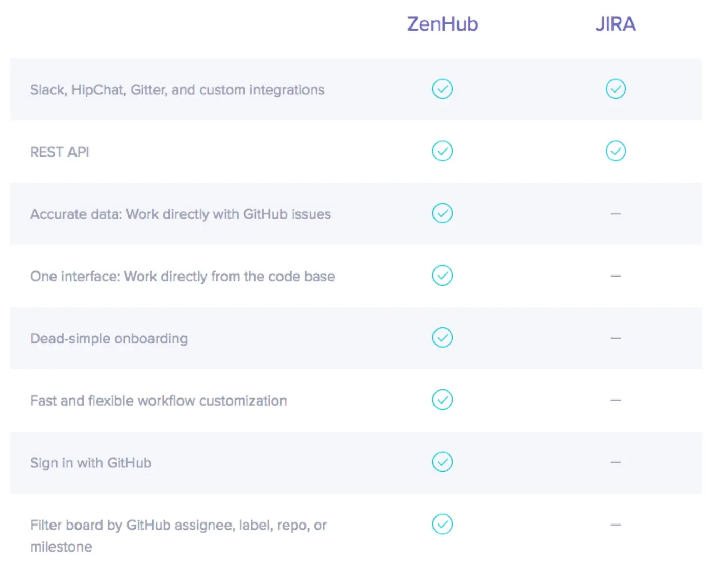 zenhub vs jira comparison
