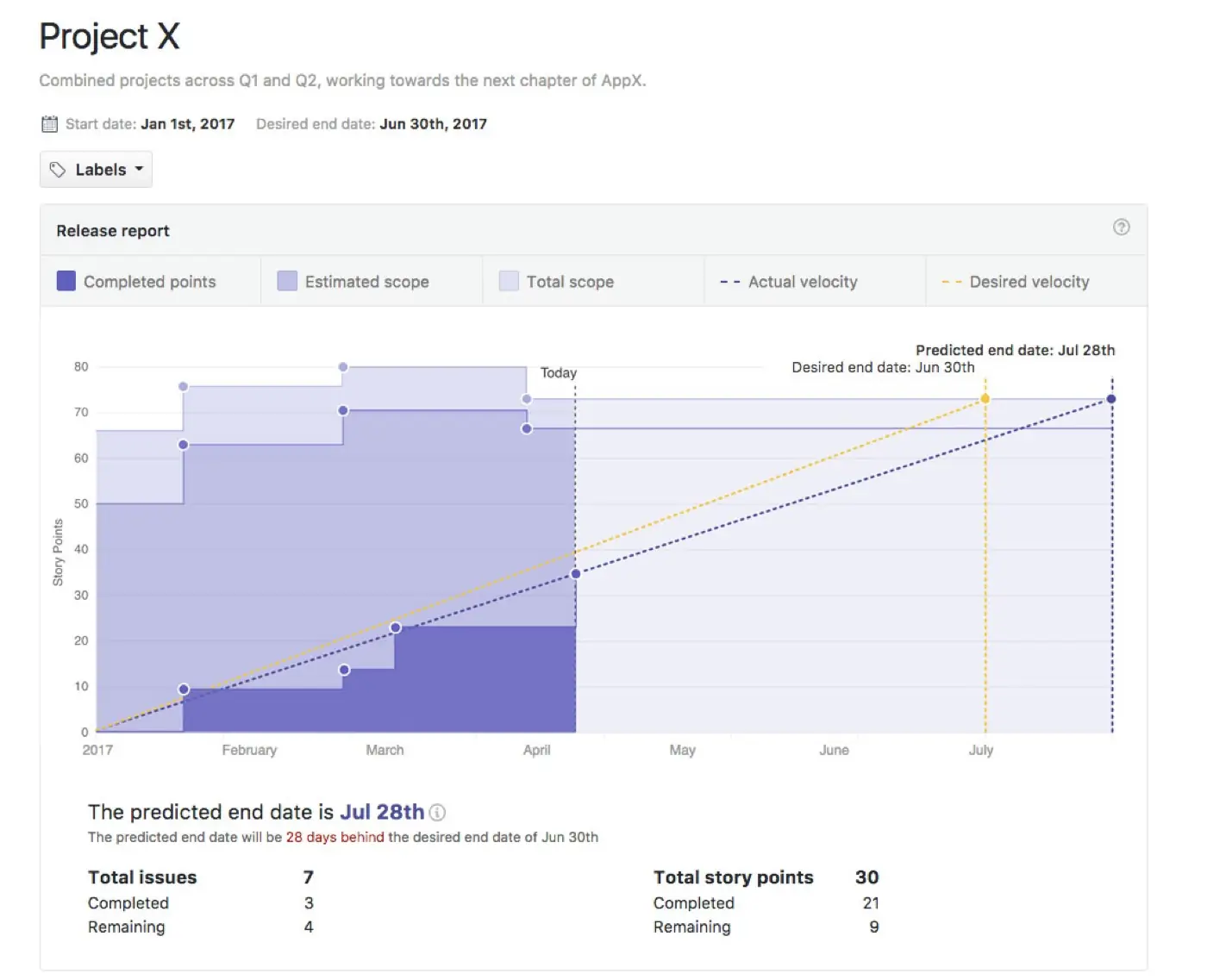 release report in ZenHub for tracking and managing scope changes