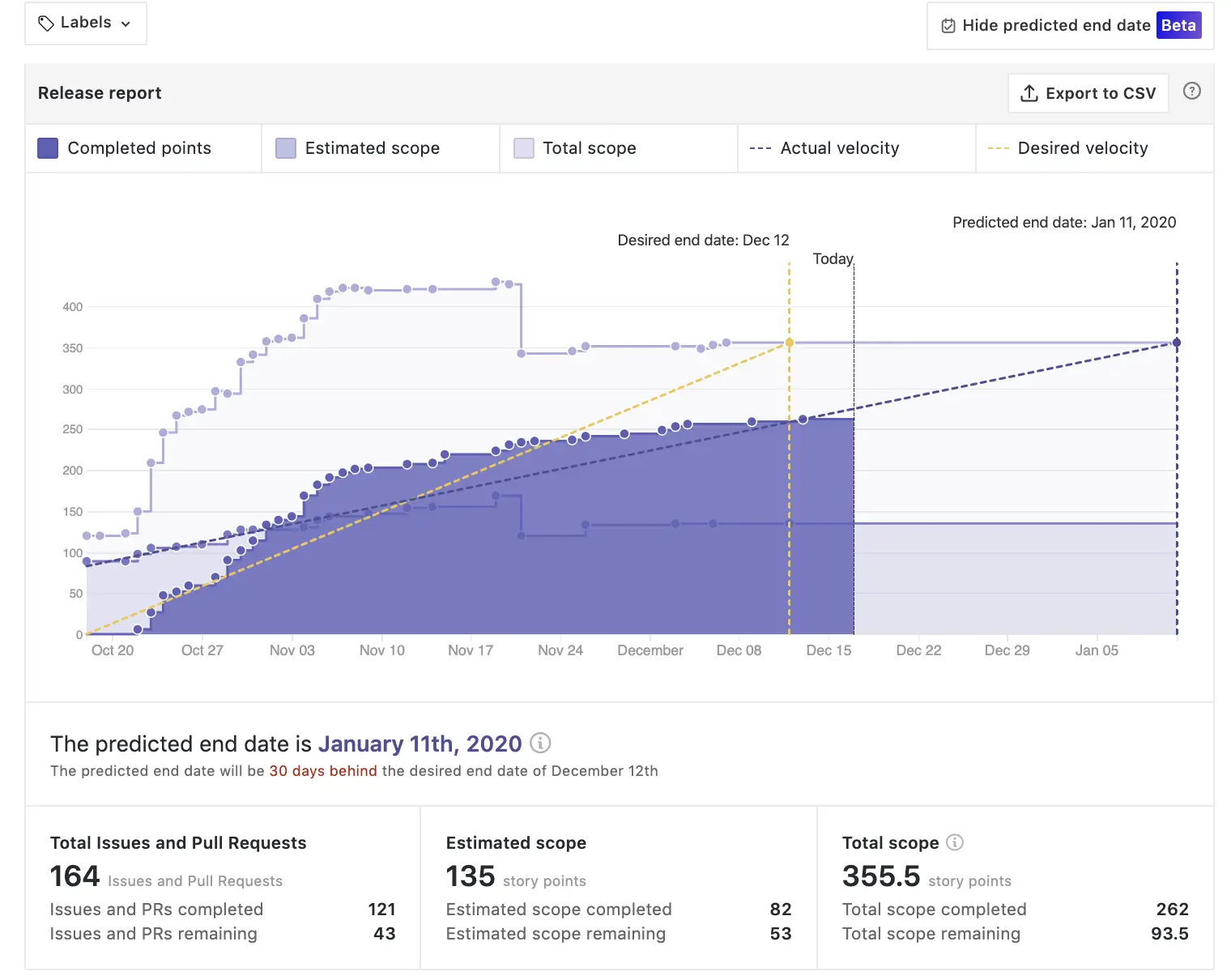 Release report example in ZenHub