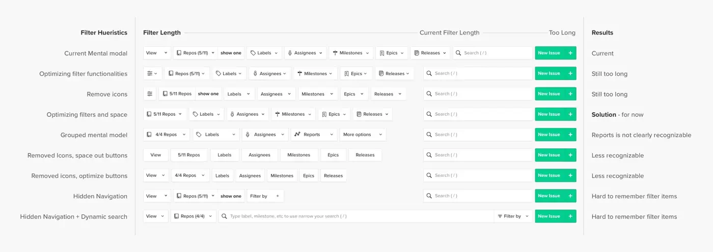 UI design for buttons and ZenHub filters