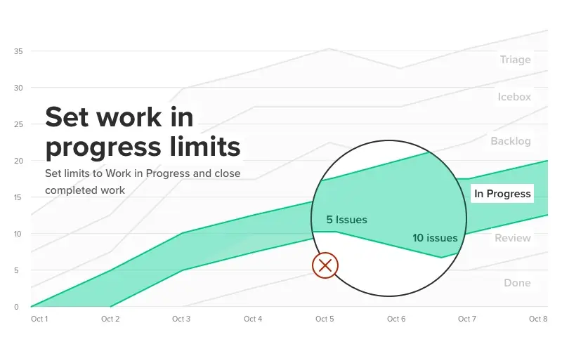 highlight on setting work in progress limits on a pipeline