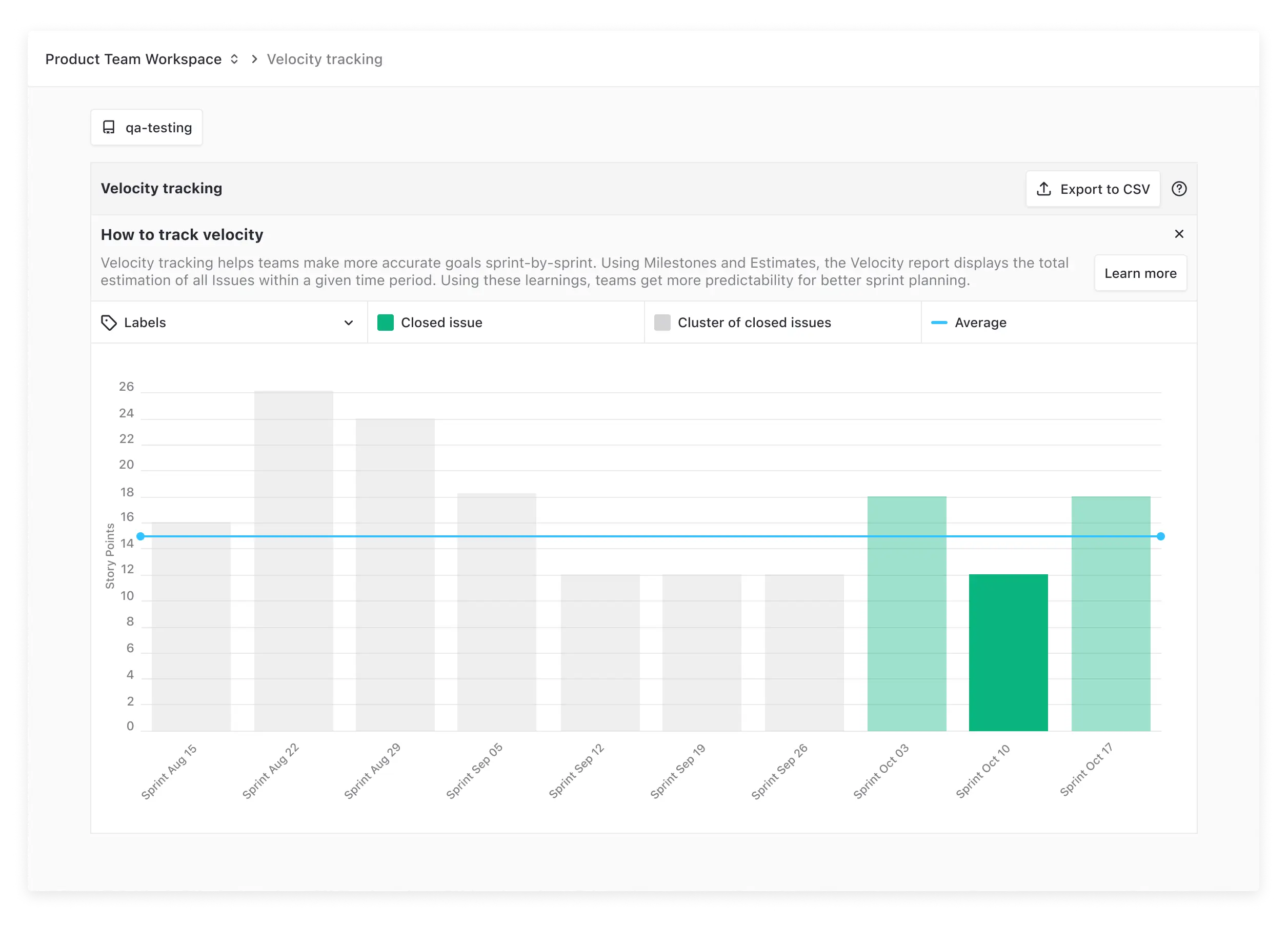 Zenhub's velocity chart showing velocity for past sprints