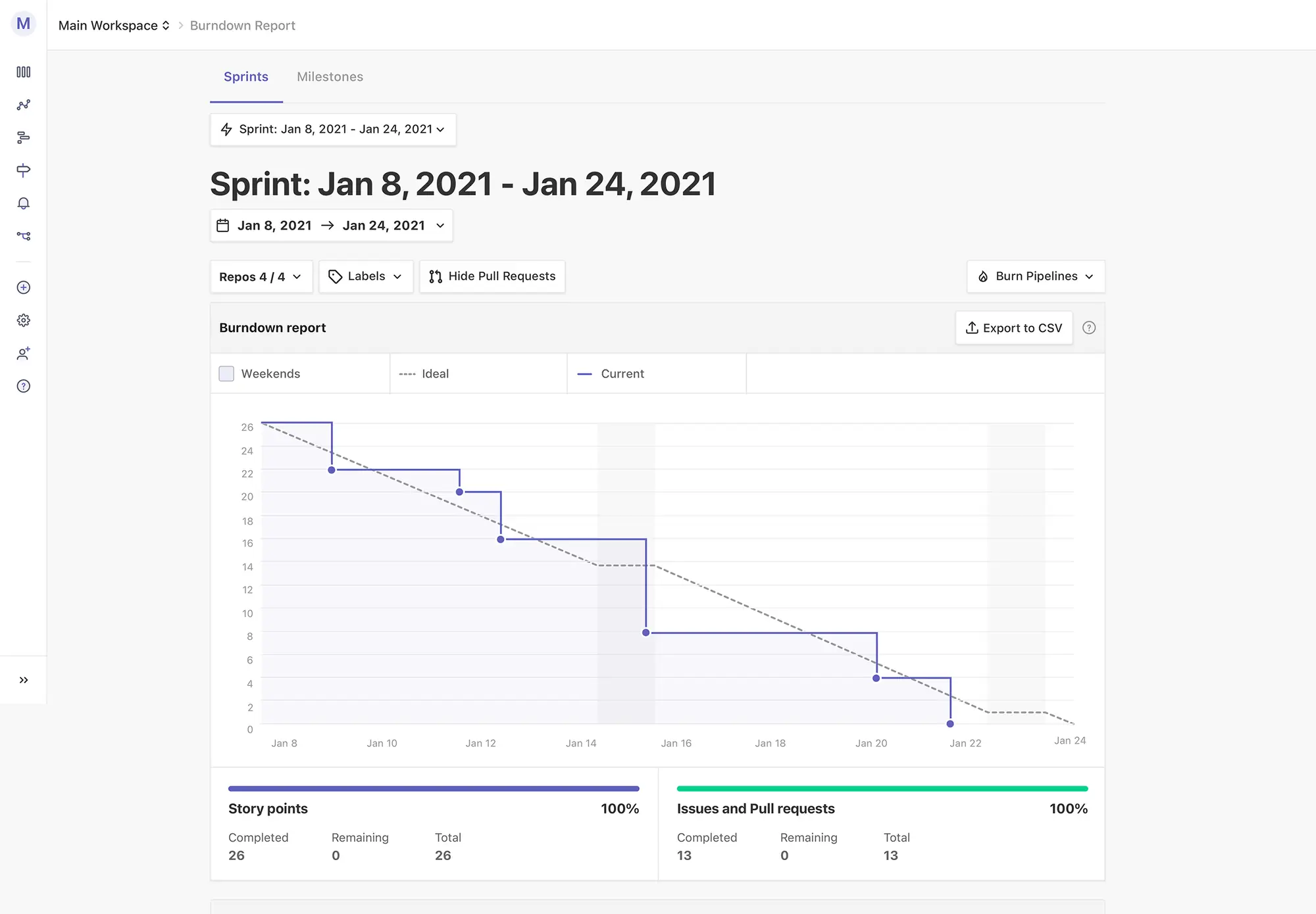 burndown chart example on a sprint in ZenHub