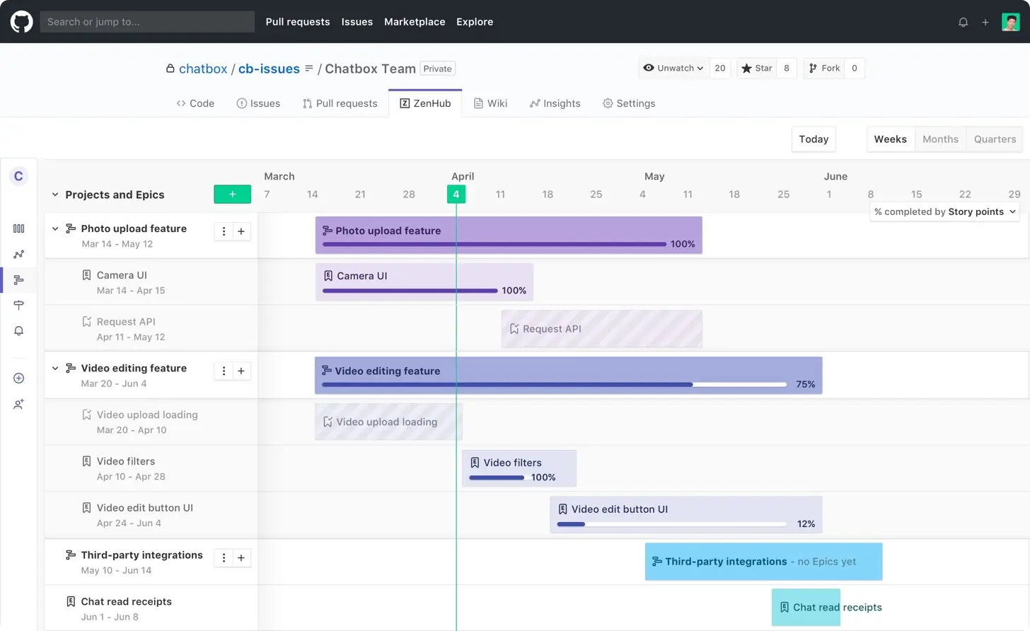 Zenhub Roadmaps Overview