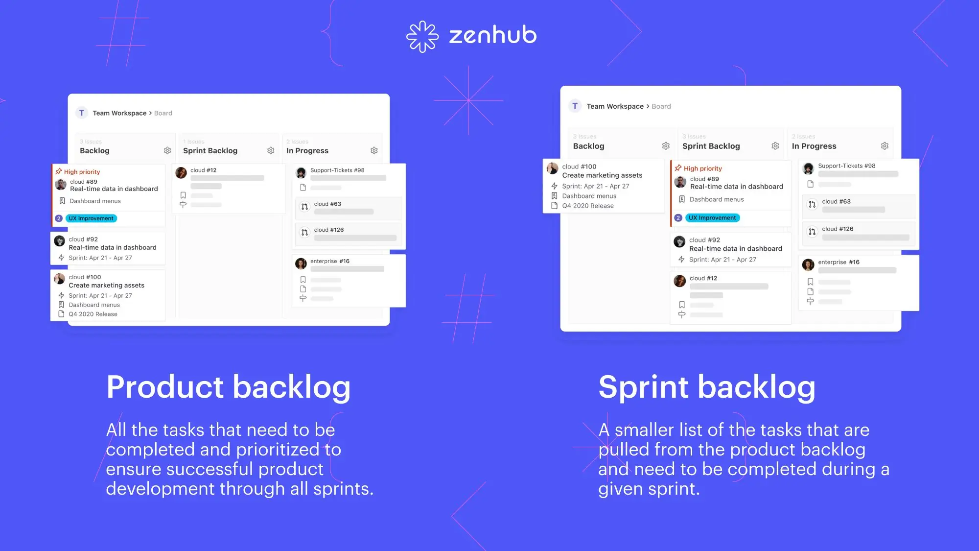 comparison between the purpose of a product backlog and a sprint backlog