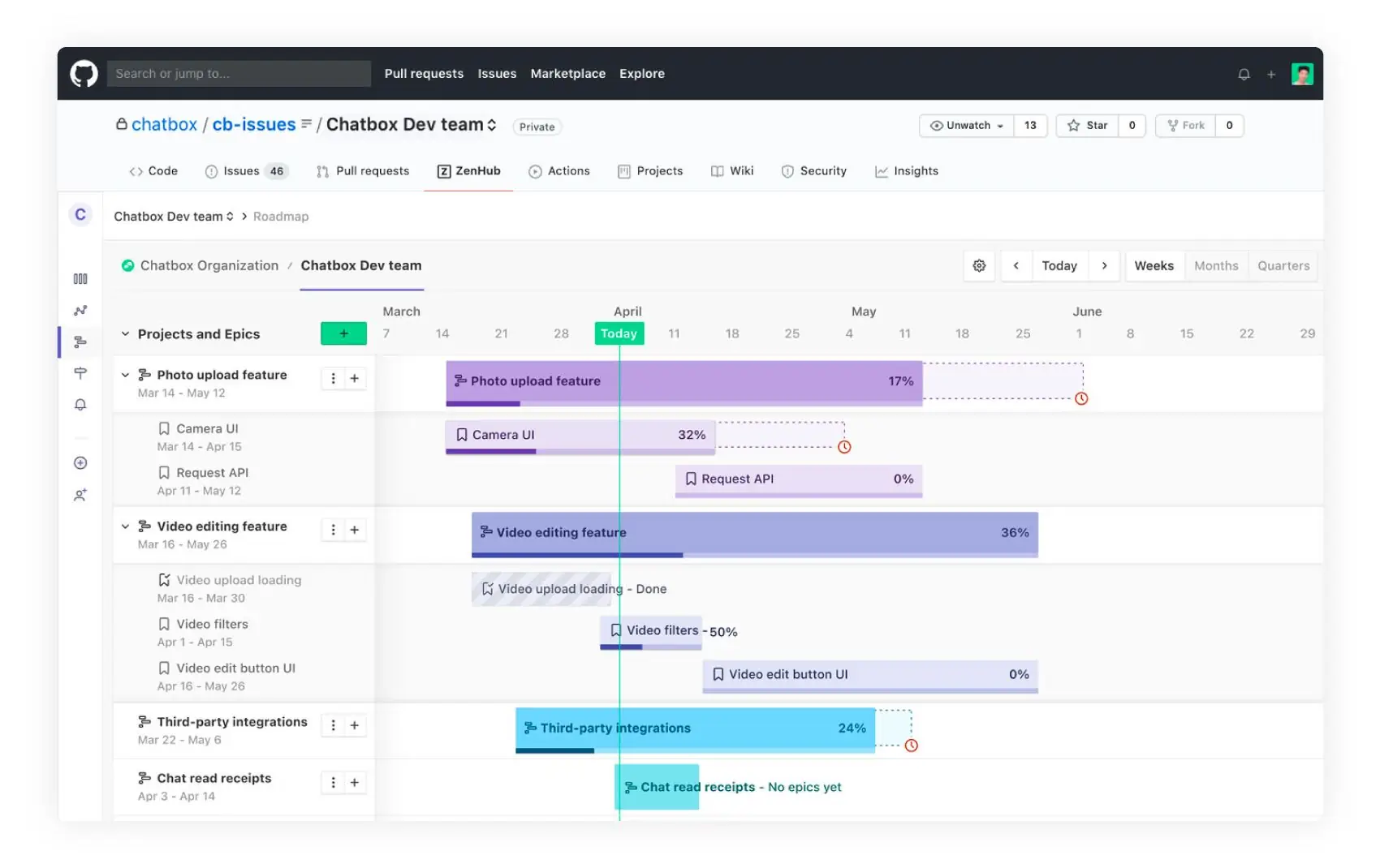 product roadmap example