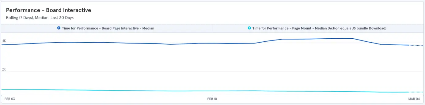 performance metrics