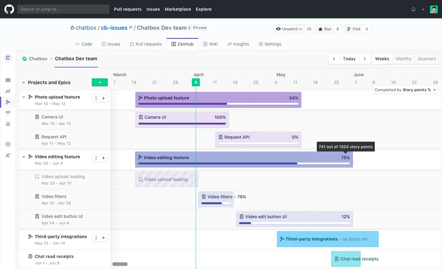 ZenHub Roadmaps