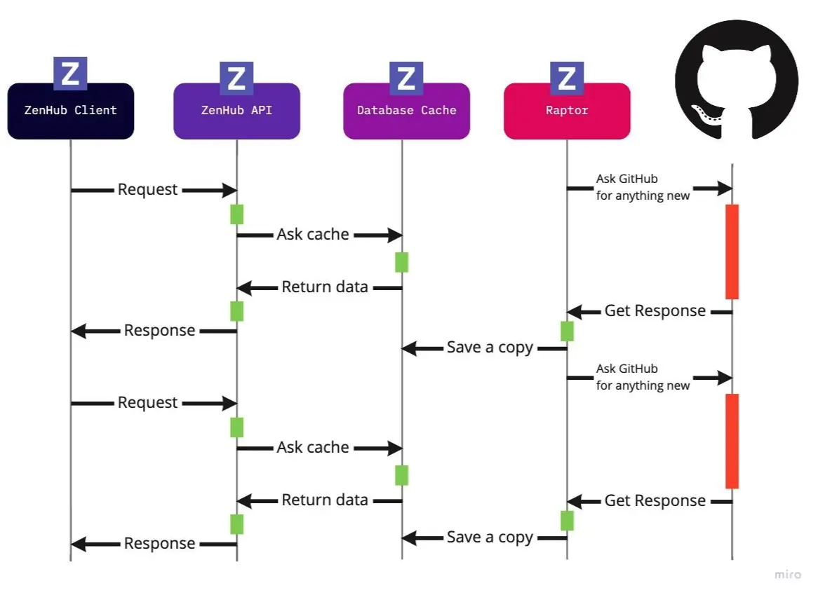 ZenHub Client