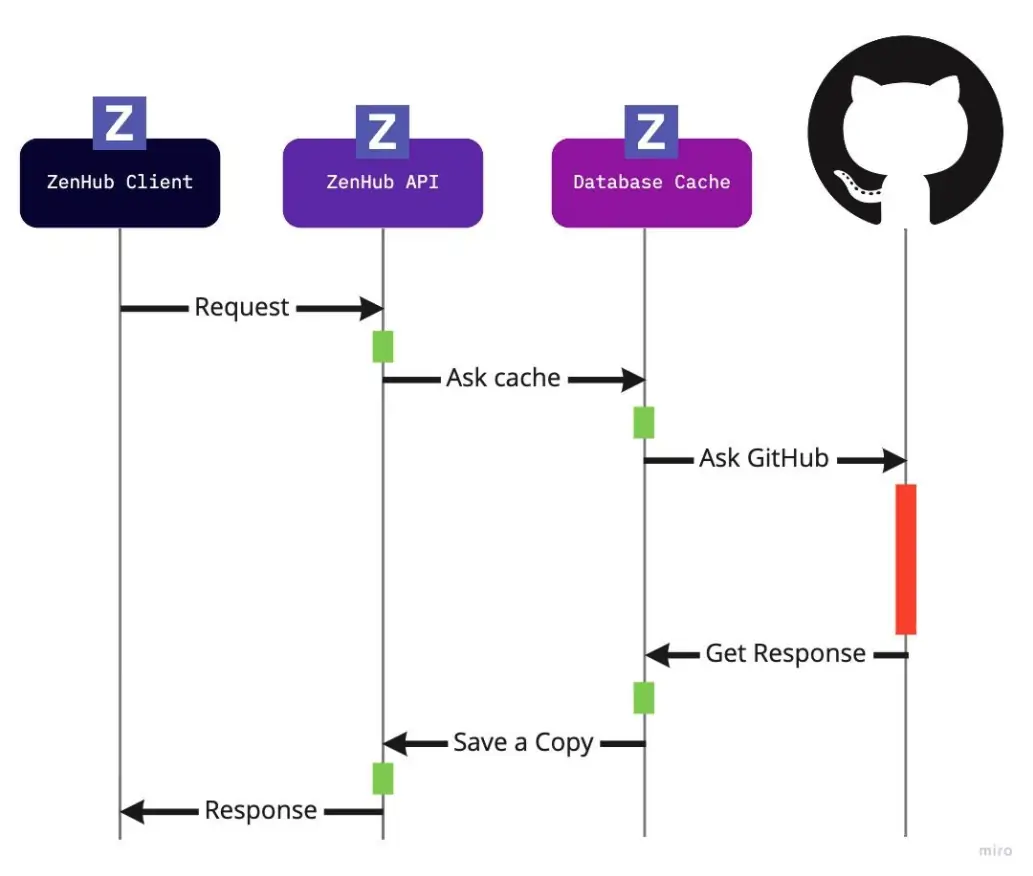 ZenHun API