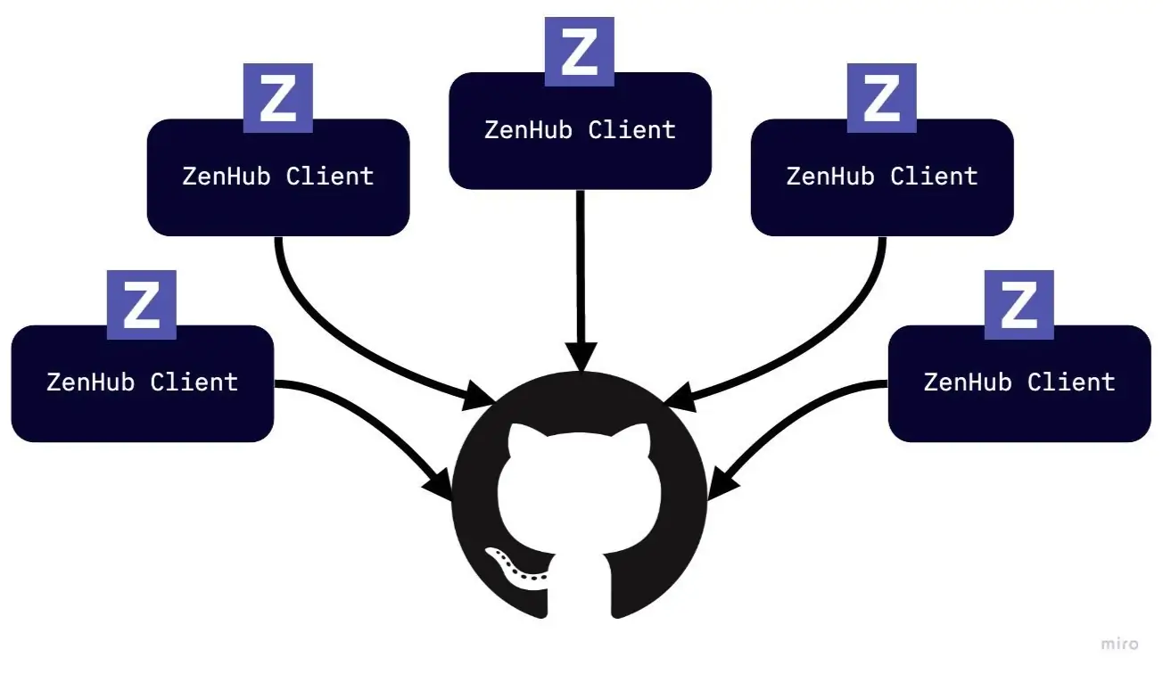 GitHub data