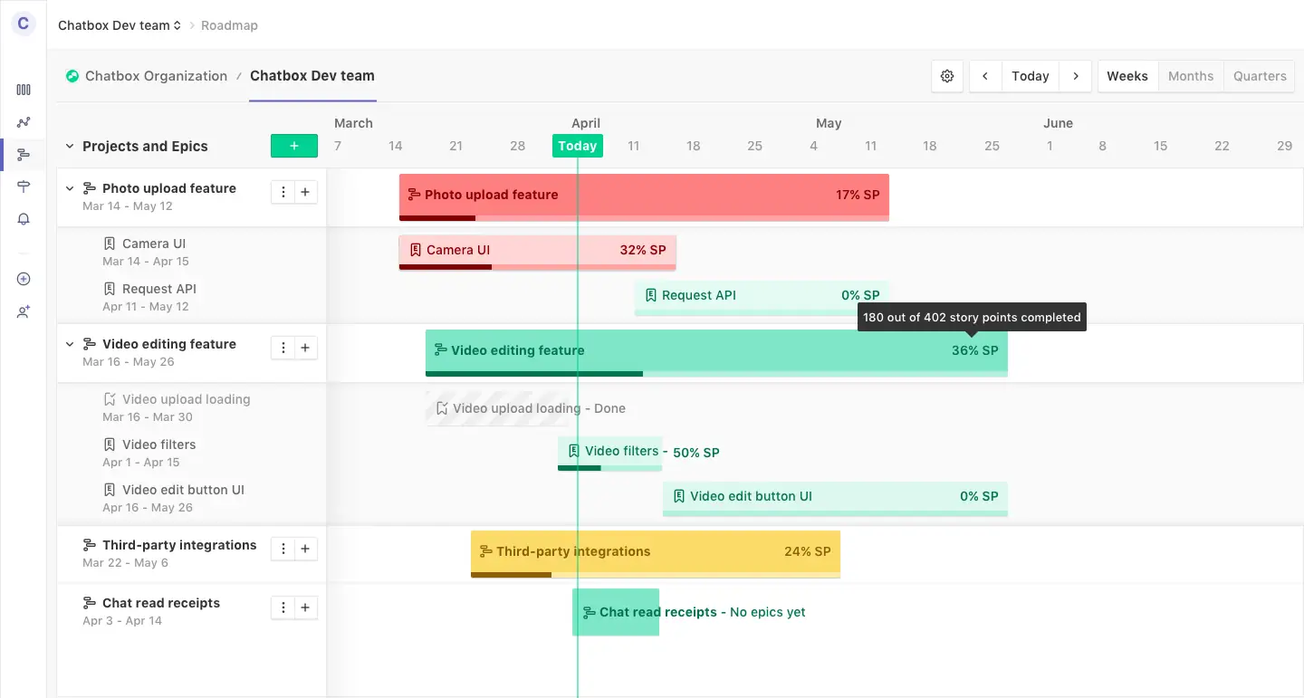 project status colors shown on a roadmap in ZenHub