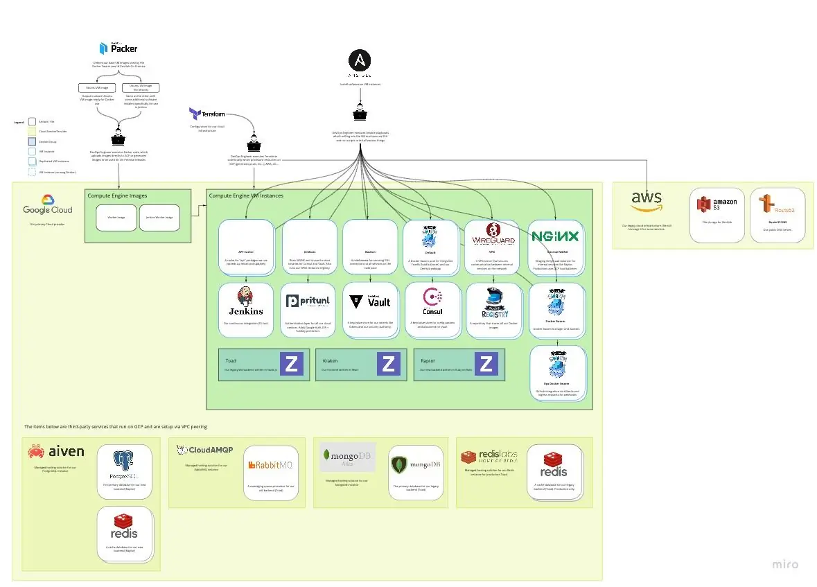 ZenHub’s first container-based infrastructure