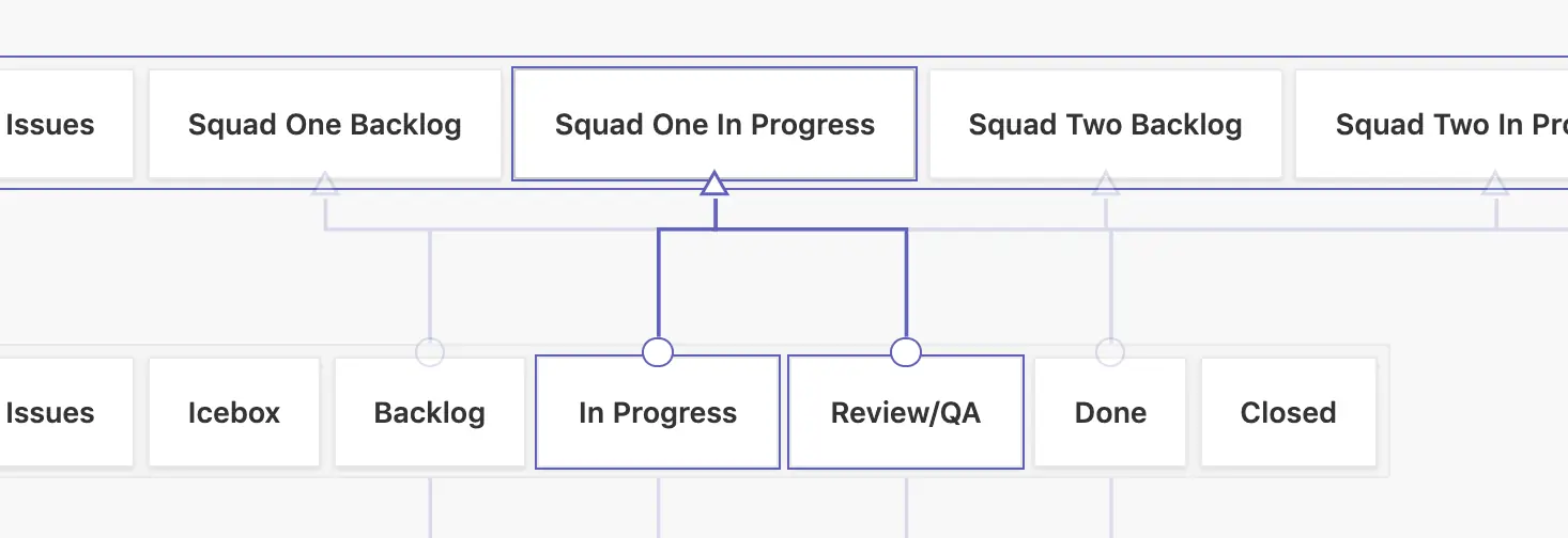creating automated funnels for workflow automation in ZenHub
