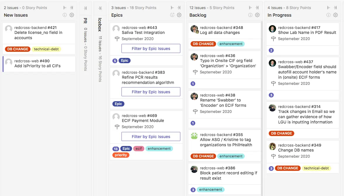 Kanban board example with multiple columns