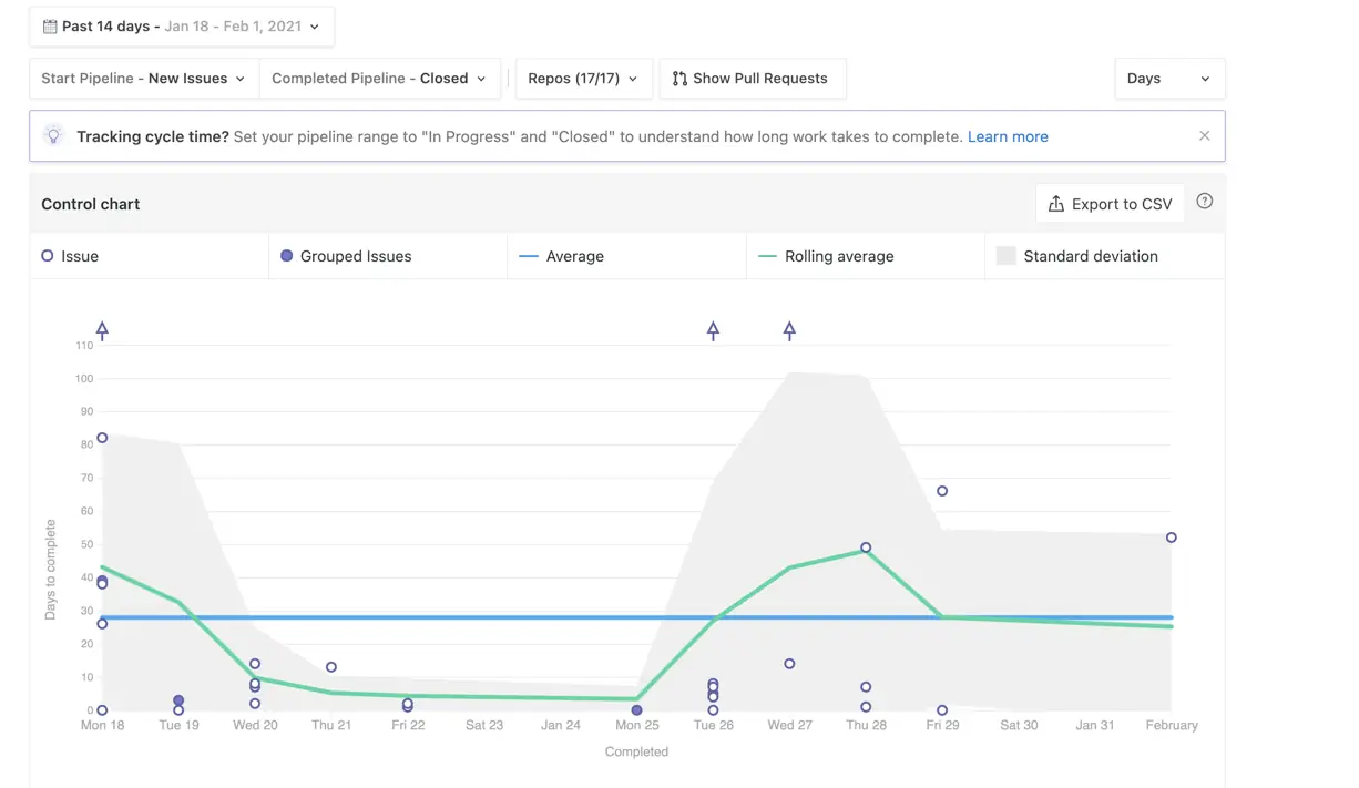 a Control chart example in ZenHub