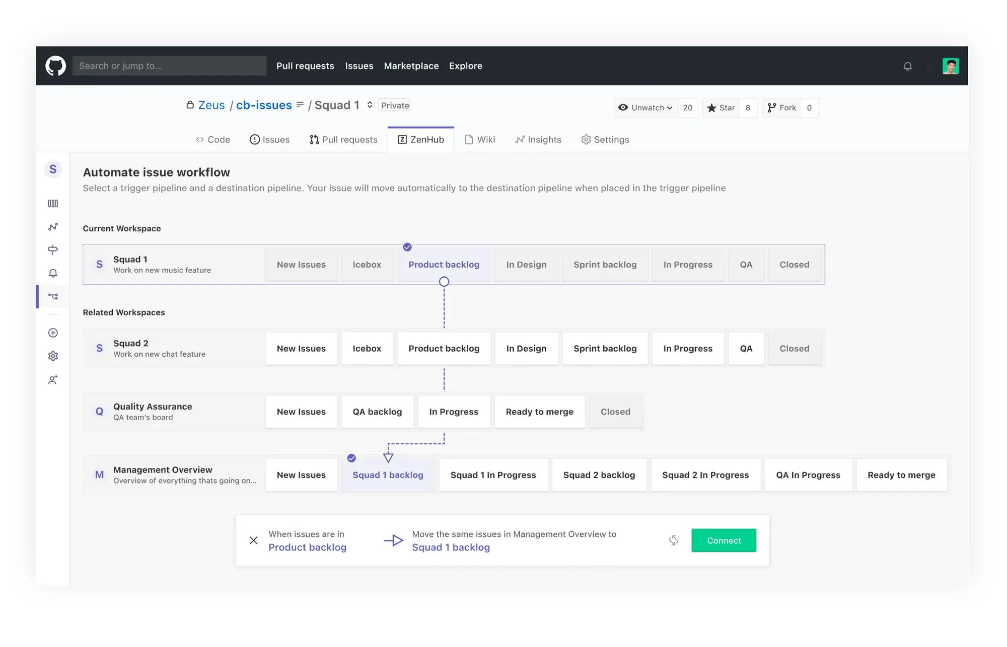 Diagram of how workflow automation is configured in ZenHub