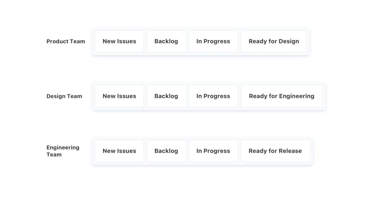 animation of how workflow automation links workspaces together in ZenHub