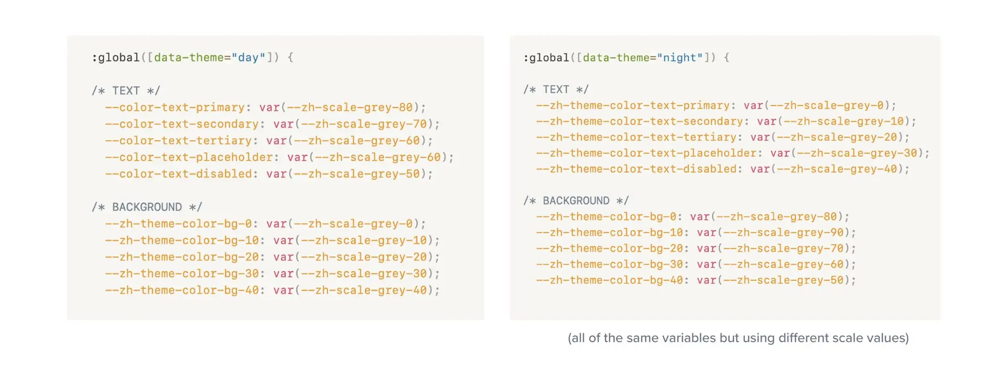 Image of the variables for day and night themes