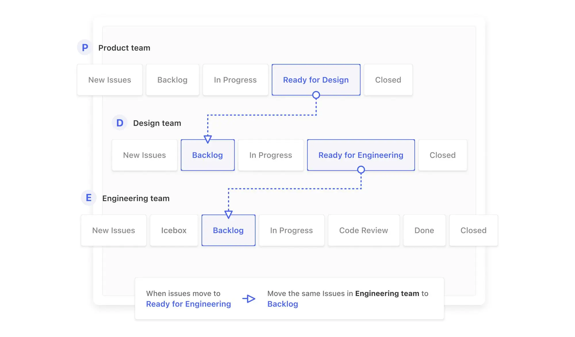 ZenHub's Workflow Automation