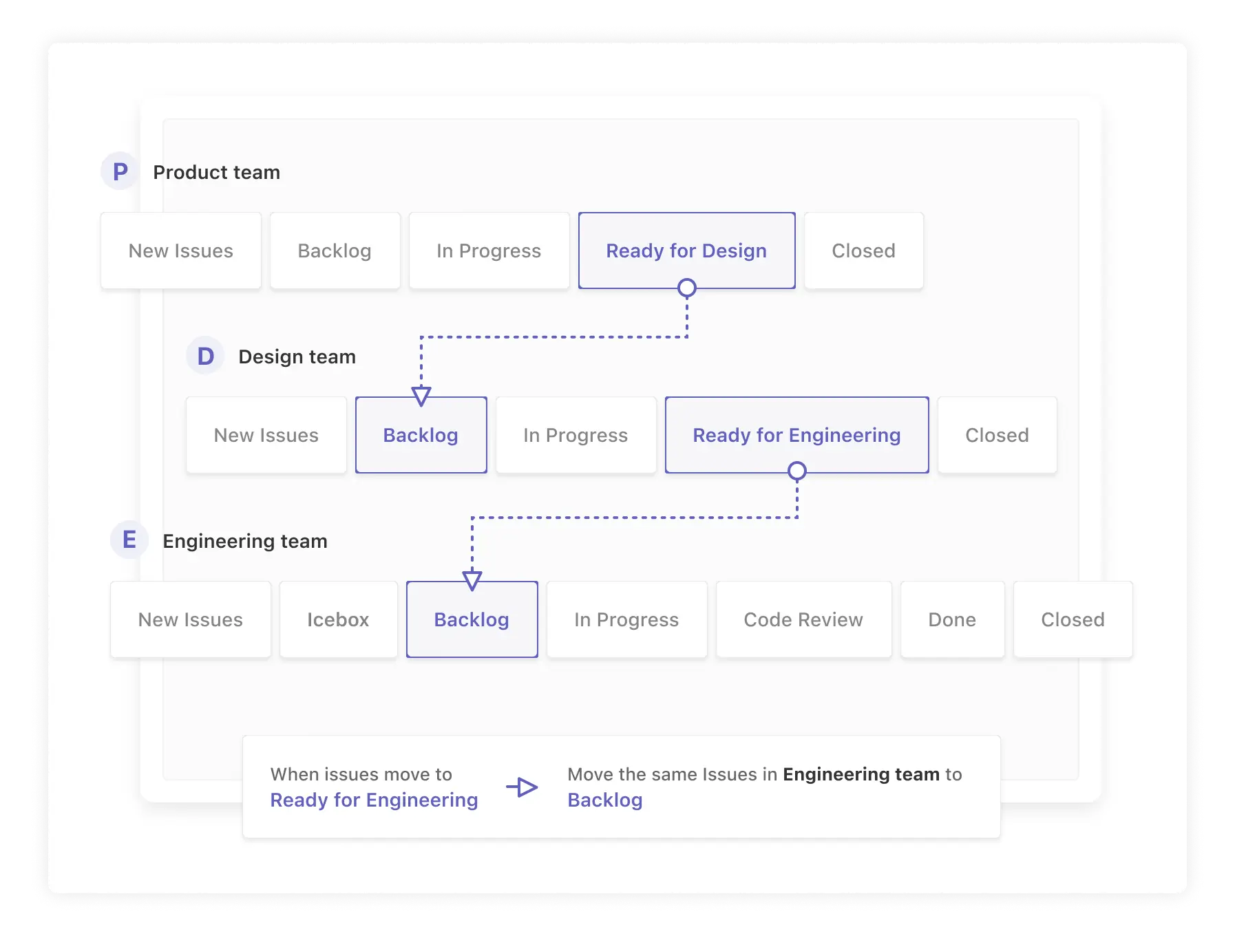 ZenHub's Workflow Automation