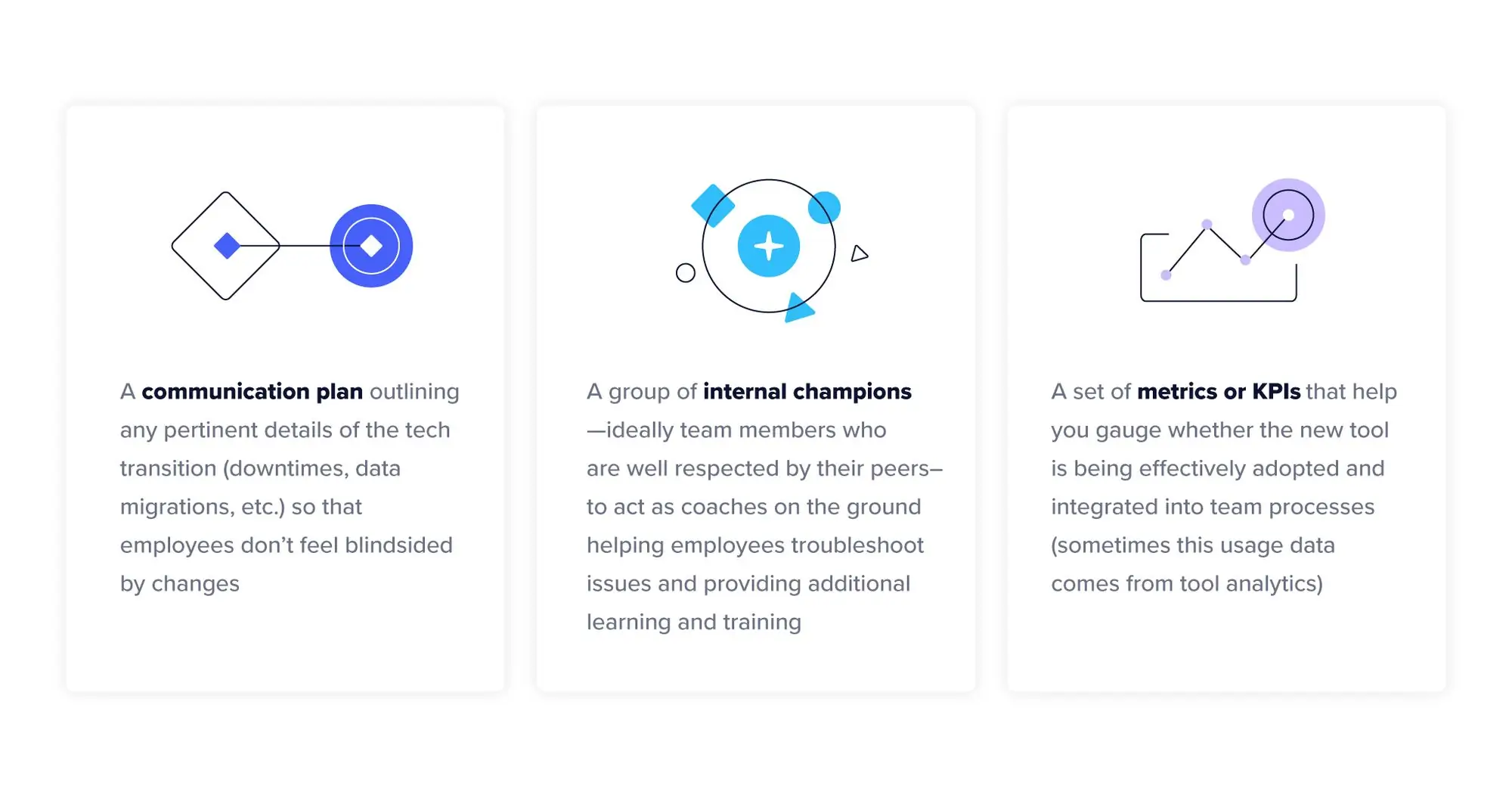 A communication plan outlining any pertinent details of the tech transition (downtimes, data migrations, etc.) so that employees don’t feel blindsided by changes A group of internal champions—ideally team members who are well respected by their peers–to act as coaches on the ground helping employees troubleshoot issues and providing additional learning and training A set of metrics or KPIs that help you gauge whether the new tool is being effectively adopted and integrated into team processes (sometimes this usage data comes from tool analytics)