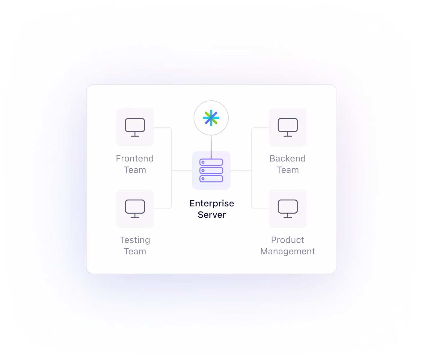 A diagram of the enterprise server.