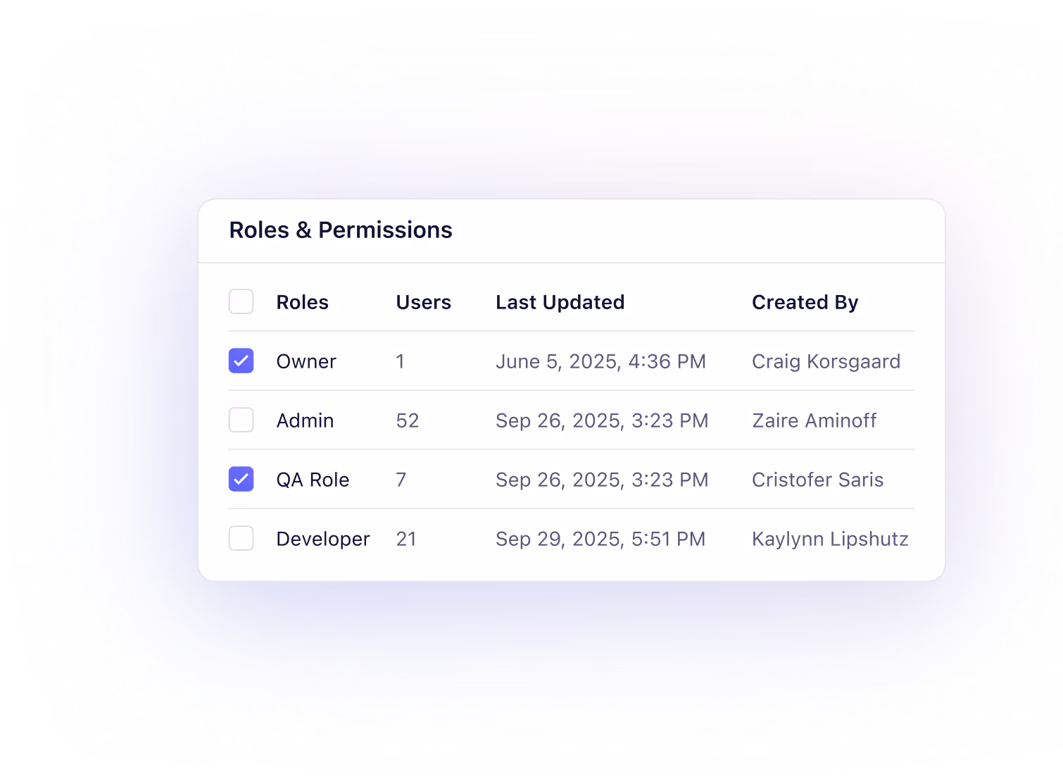 A screenshot of the roles and permisions page.